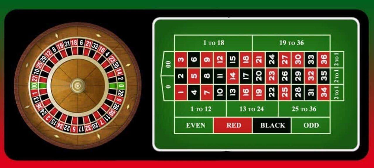 Khám phá ketqua net 7 cùng những bí quyết dự đoán kết quả xổ số chính xác